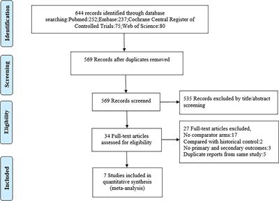 The Addition of Sirolimus to GVHD Prophylaxis After Allogeneic Hematopoietic Stem Cell Transplantation: A Meta-Analysis of Efficacy and Safety